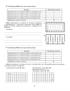 Інформатика, 7 кл. Робочий зошит
