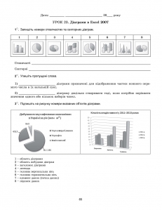 Інформатика, 7 кл. Робочий зошит