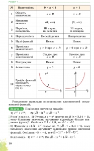 Математика: Алгебра і початки аналізу та Геометрія, 11 кл. Підручник (рівень стандарт)